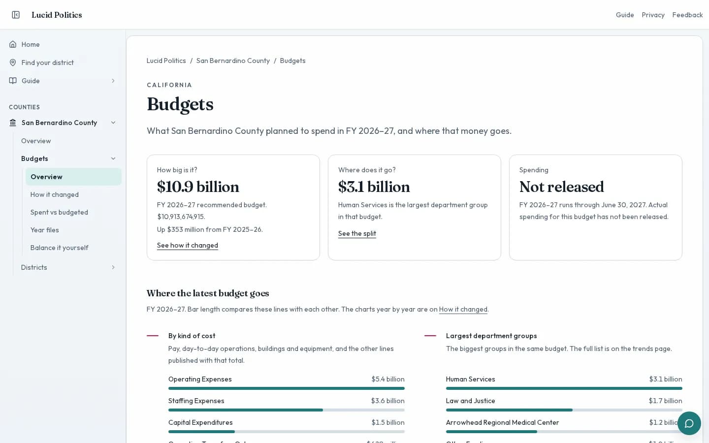 San Bernardino County budget page with the planned total and where the money goes